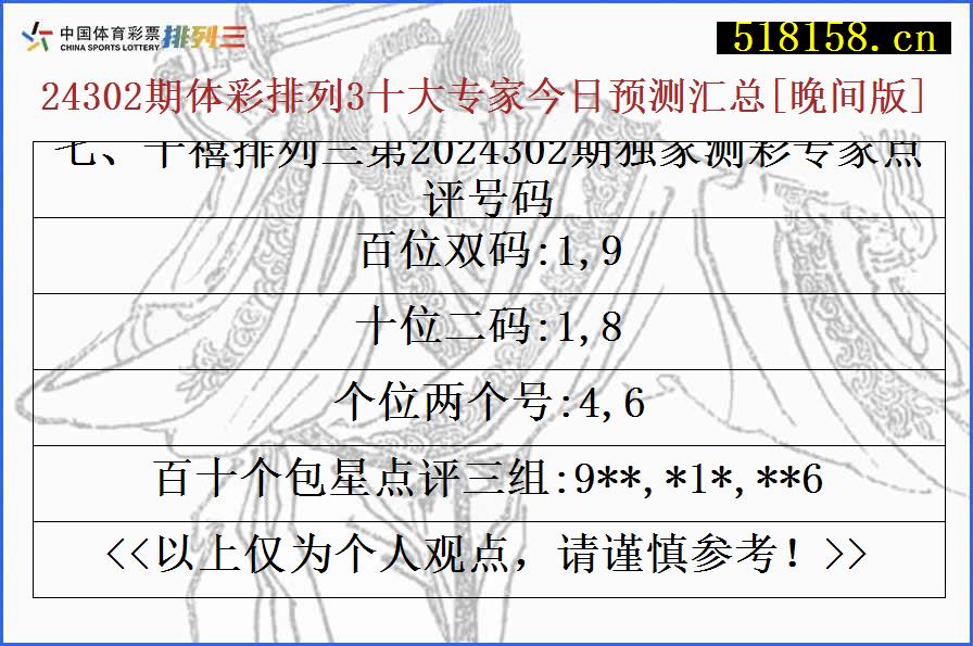 七、千禧排列三第2024302期独家测彩专家点评号码