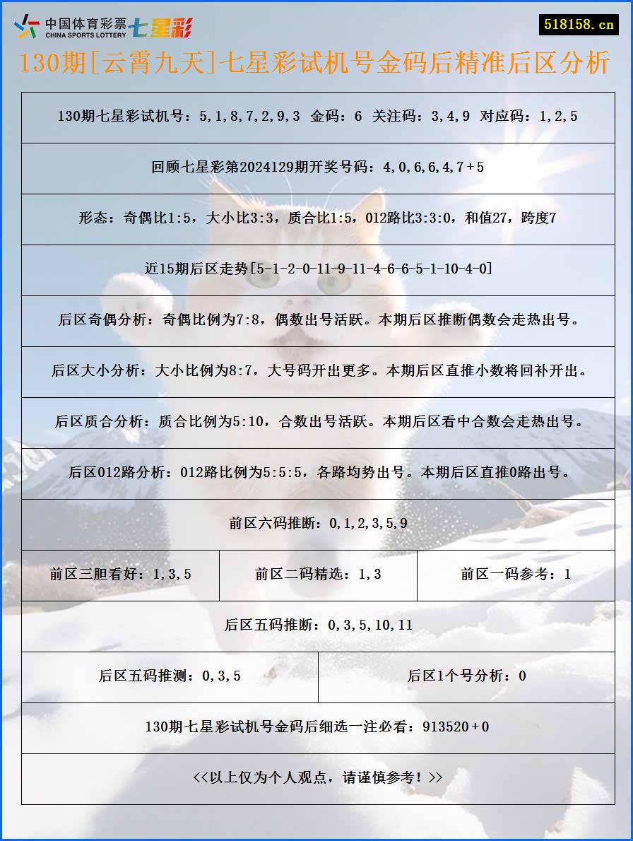 130期[云霄九天]七星彩试机号金码后精准后区分析