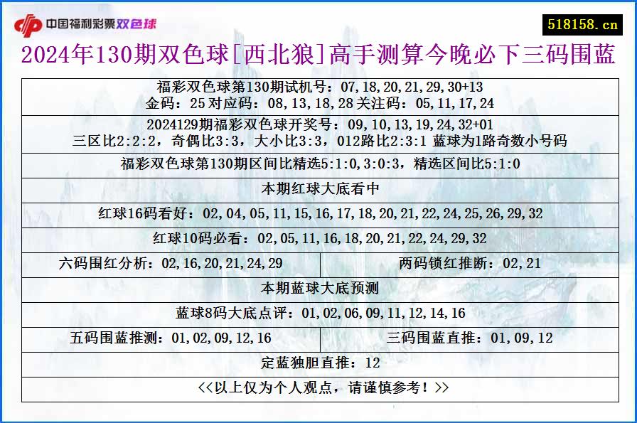 2024年130期双色球[西北狼]高手测算今晚必下三码围蓝