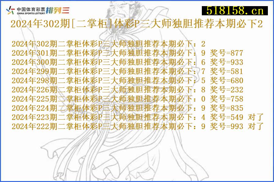 2024年302期[二掌柜]体彩P三大师独胆推荐本期必下2