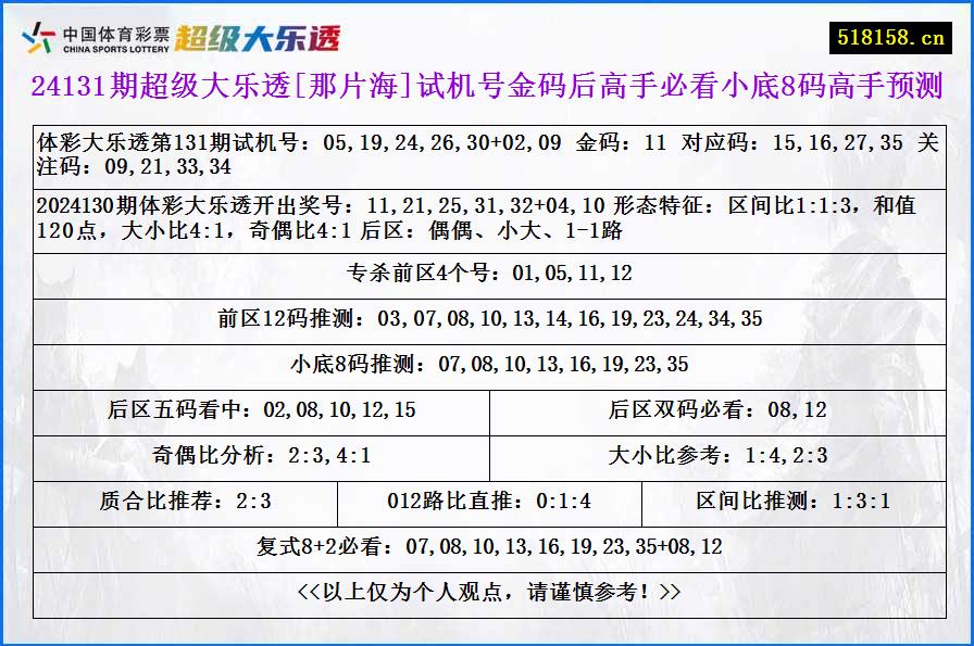 24131期超级大乐透[那片海]试机号金码后高手必看小底8码高手预测