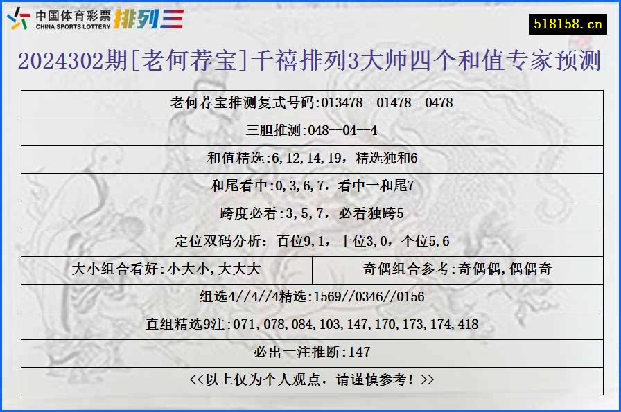 2024302期[老何荐宝]千禧排列3大师四个和值专家预测