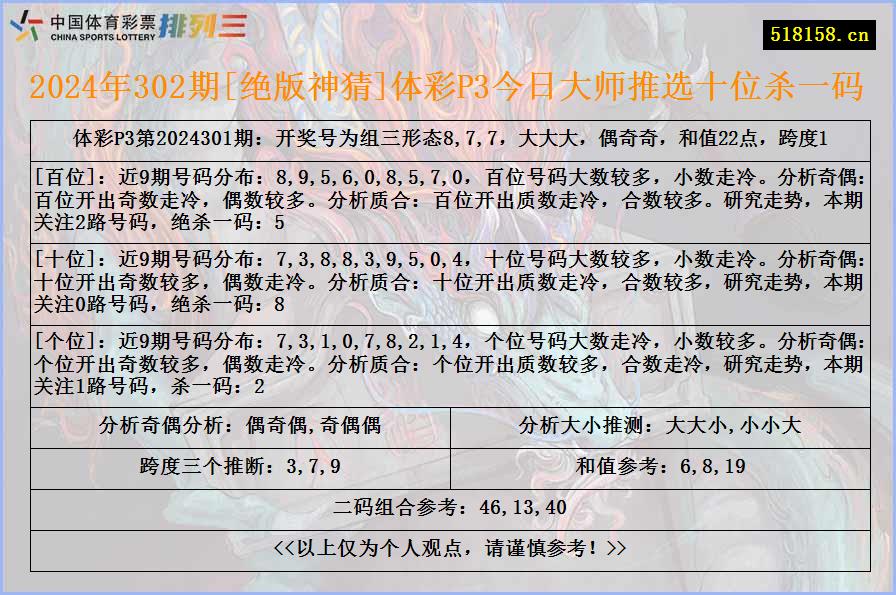 2024年302期[绝版神猜]体彩P3今日大师推选十位杀一码