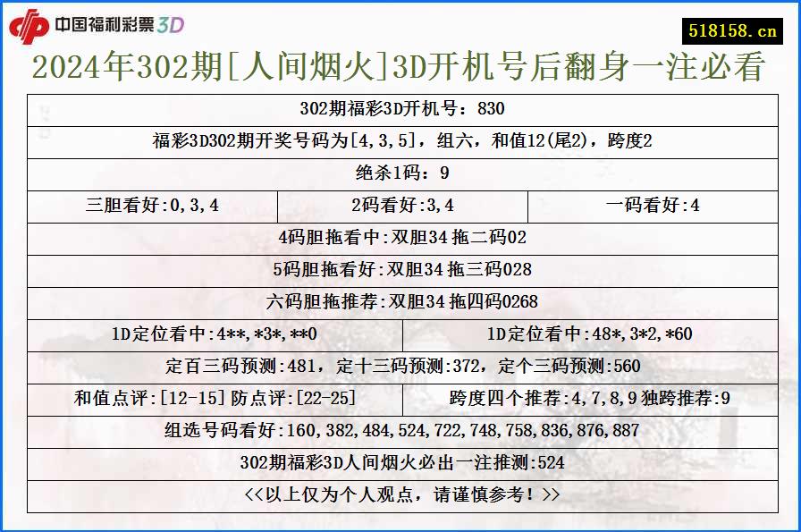 2024年302期[人间烟火]3D开机号后翻身一注必看