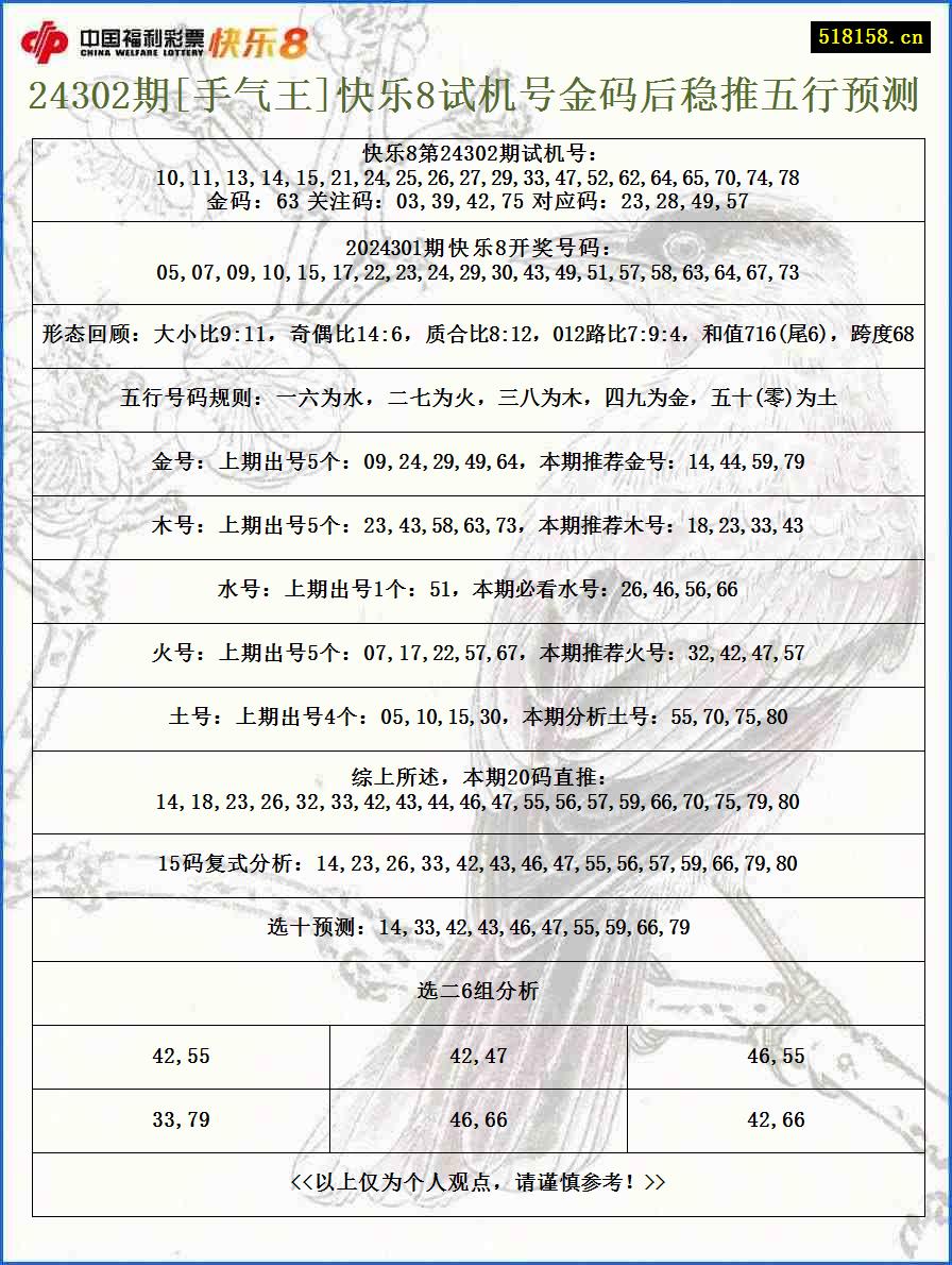 24302期[手气王]快乐8试机号金码后稳推五行预测