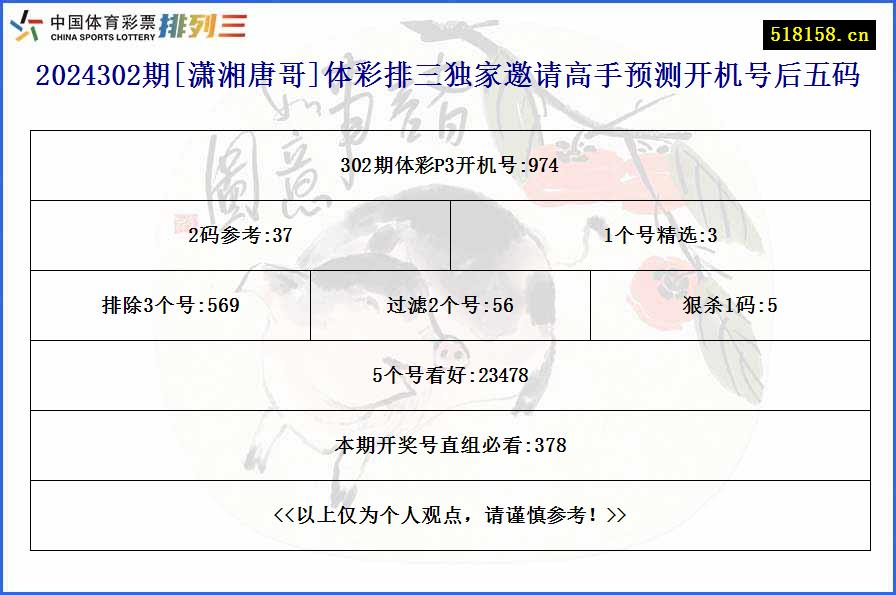 2024302期[潇湘唐哥]体彩排三独家邀请高手预测开机号后五码