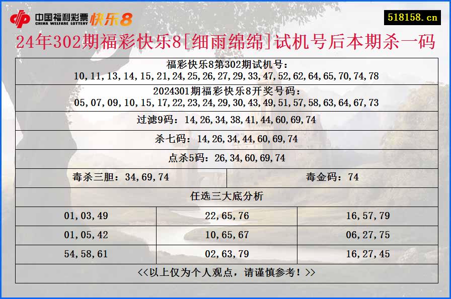 24年302期福彩快乐8[细雨绵绵]试机号后本期杀一码