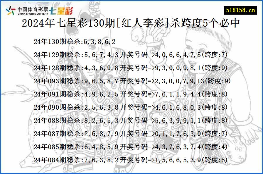 2024年七星彩130期[红人李彩]杀跨度5个必中