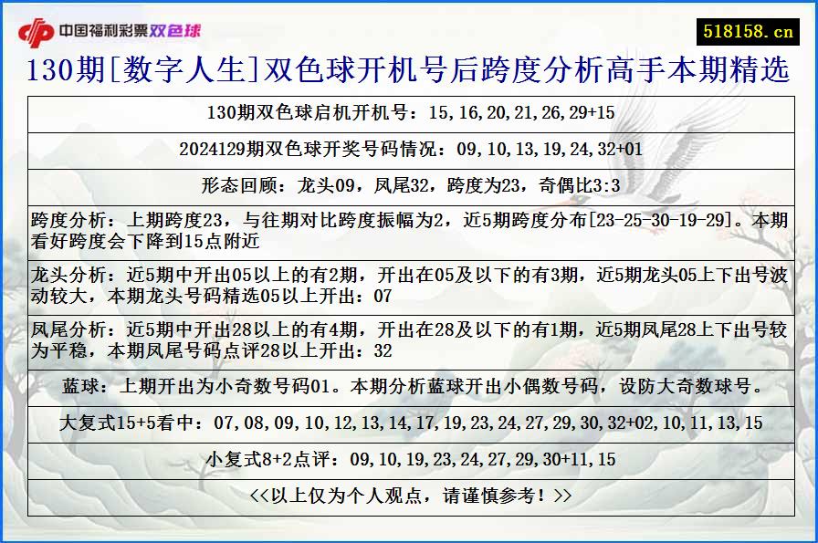 130期[数字人生]双色球开机号后跨度分析高手本期精选