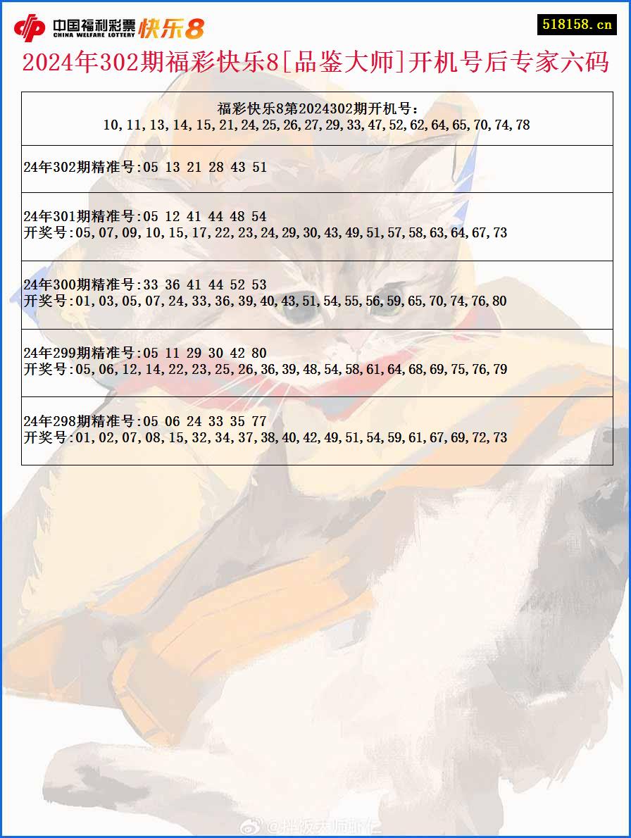 2024年302期福彩快乐8[品鉴大师]开机号后专家六码