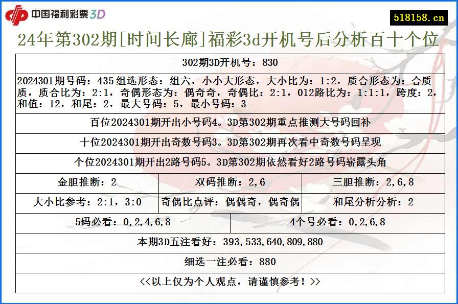 24年第302期[时间长廊]福彩3d开机号后分析百十个位