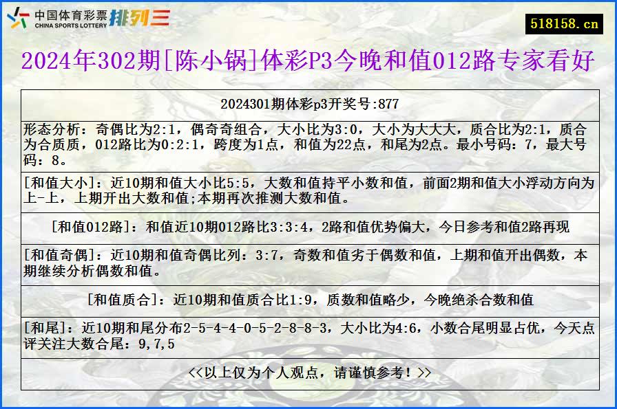 2024年302期[陈小锅]体彩P3今晚和值012路专家看好