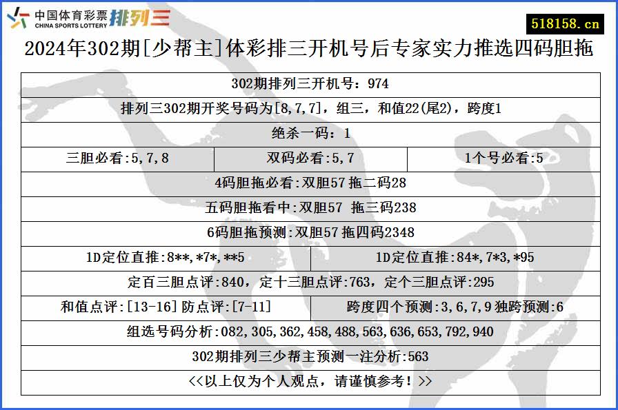 2024年302期[少帮主]体彩排三开机号后专家实力推选四码胆拖