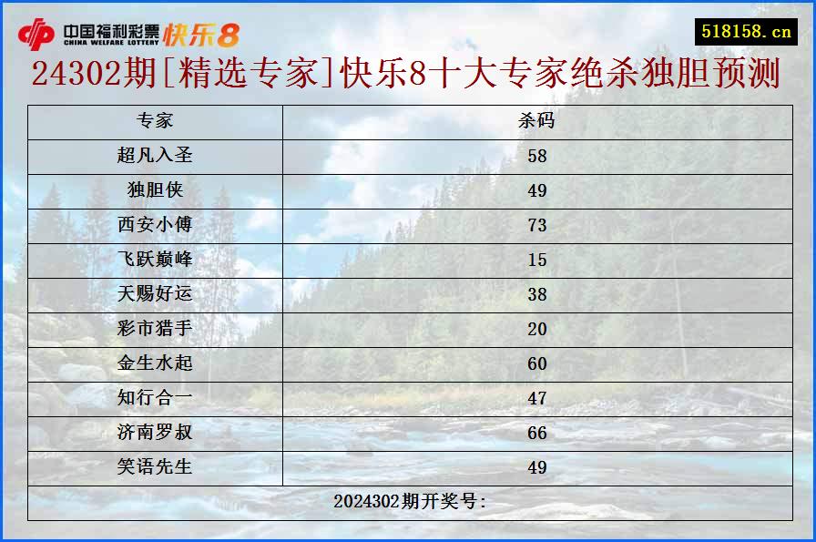 24302期[精选专家]快乐8十大专家绝杀独胆预测