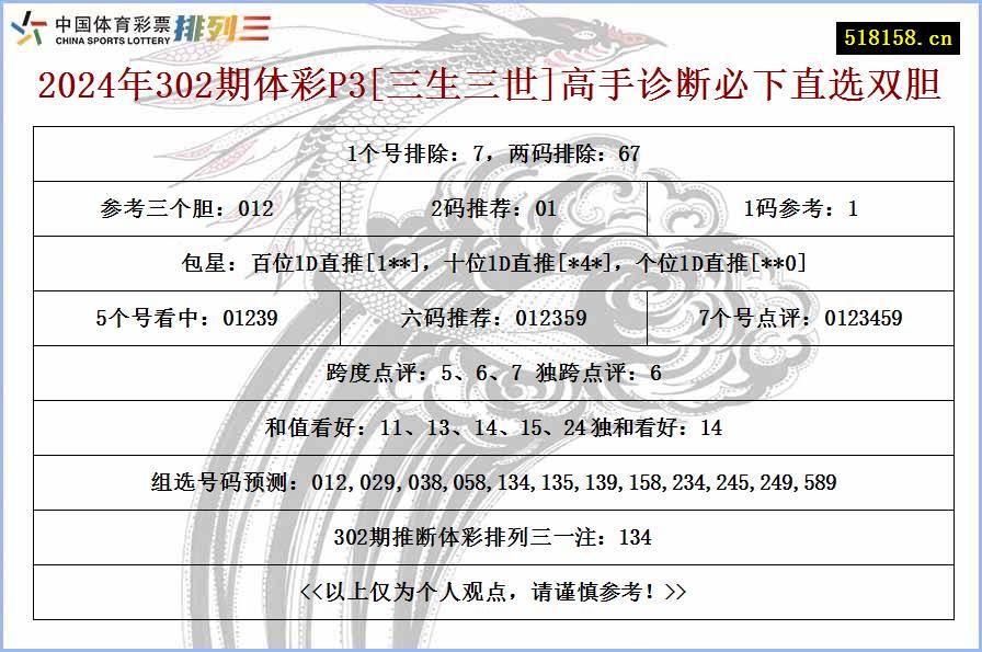 2024年302期体彩P3[三生三世]高手诊断必下直选双胆