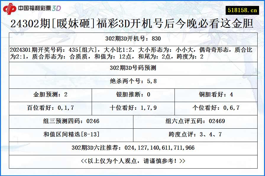 24302期[暖妹砸]福彩3D开机号后今晚必看这金胆