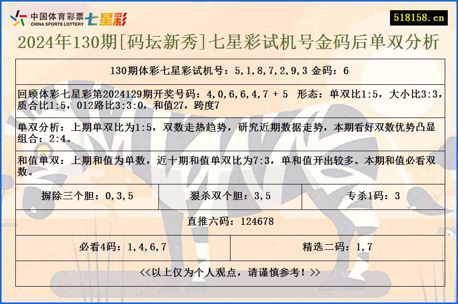 2024年130期[码坛新秀]七星彩试机号金码后单双分析