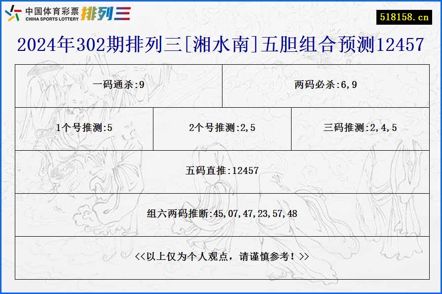 2024年302期排列三[湘水南]五胆组合预测12457