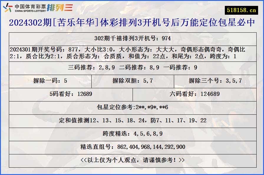 2024302期[苦乐年华]体彩排列3开机号后万能定位包星必中