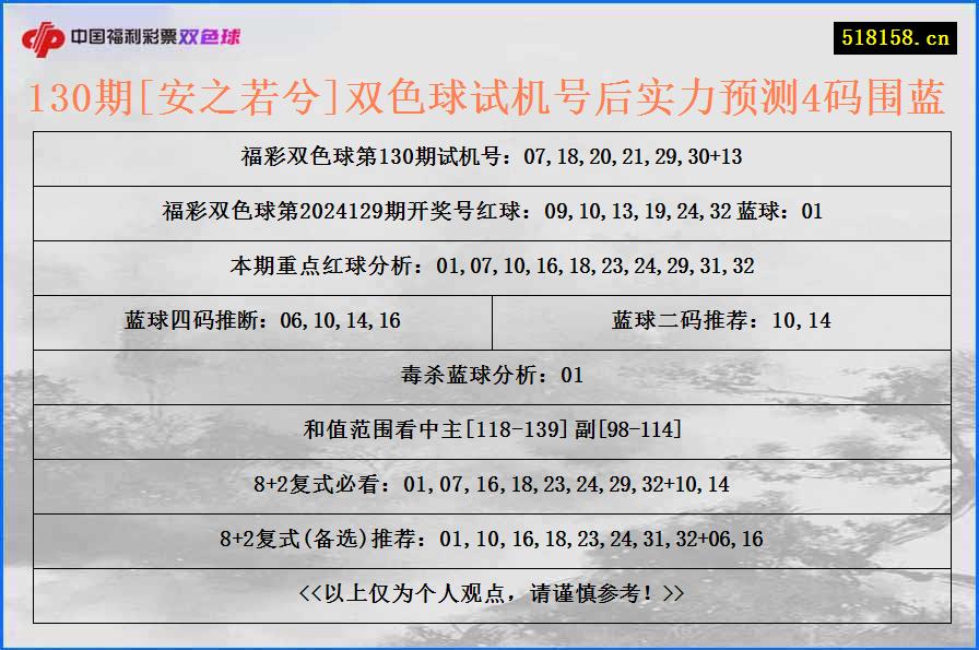 130期[安之若兮]双色球试机号后实力预测4码围蓝