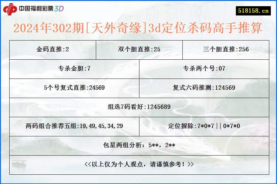 2024年302期[天外奇缘]3d定位杀码高手推算