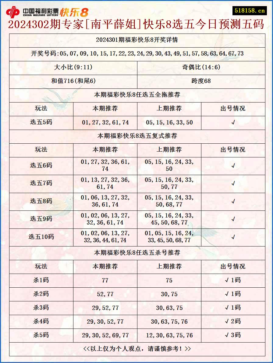 2024302期专家[南平薛姐]快乐8选五今日预测五码