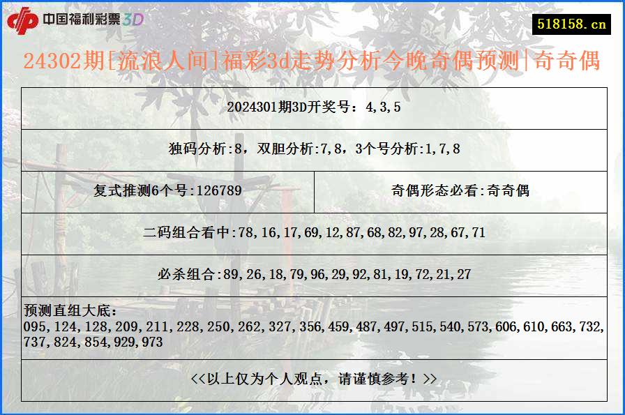 24302期[流浪人间]福彩3d走势分析今晚奇偶预测|奇奇偶