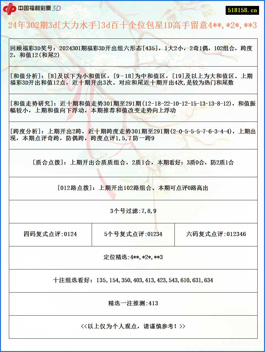 24年302期3d[大力水手]3d百十个位包星1D高手留意4**,*2*,**3