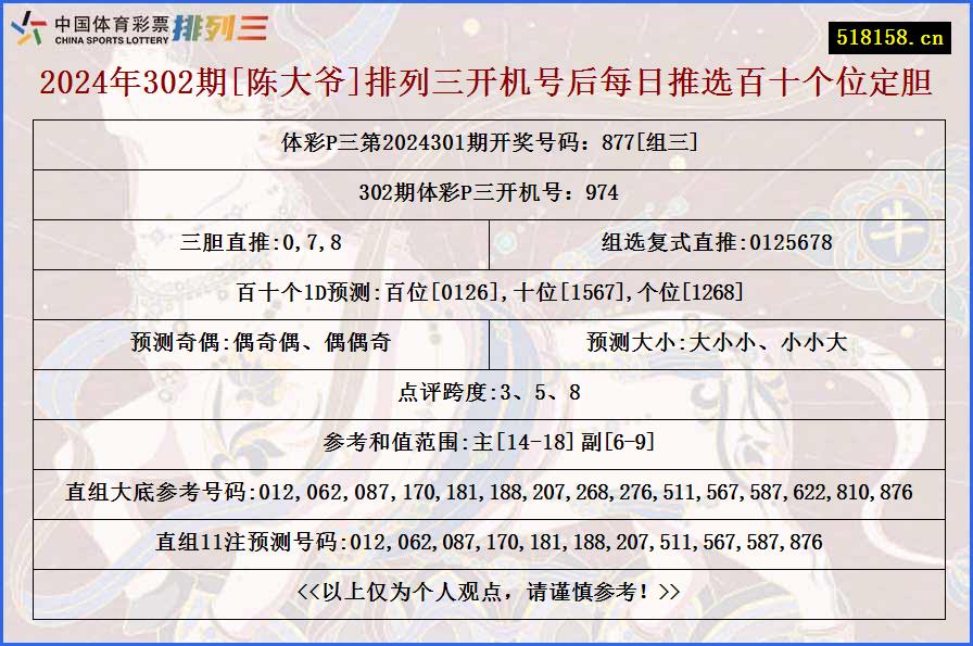 2024年302期[陈大爷]排列三开机号后每日推选百十个位定胆