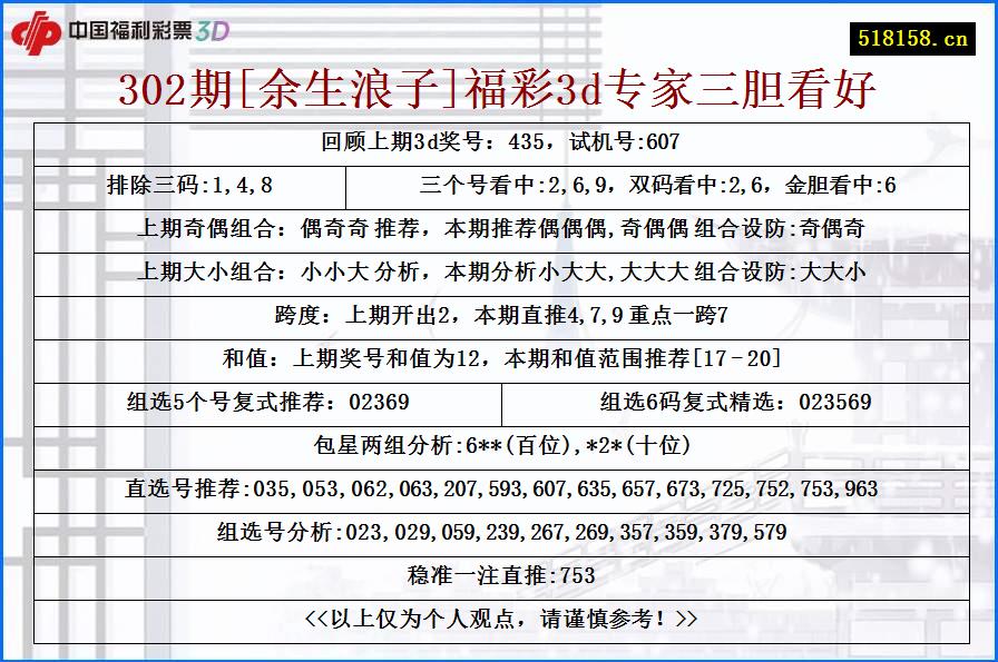 302期[余生浪子]福彩3d专家三胆看好