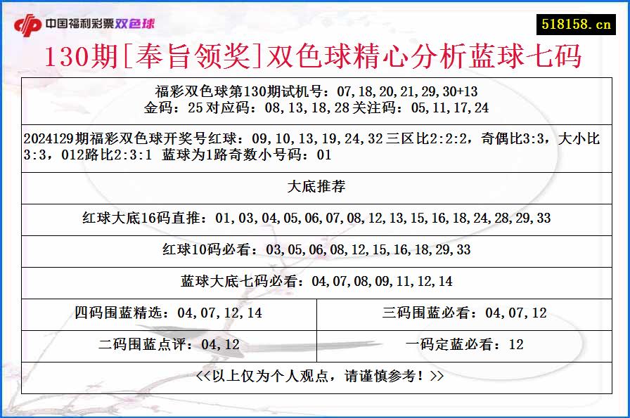 130期[奉旨领奖]双色球精心分析蓝球七码