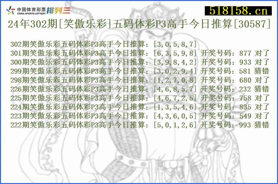 24年302期[笑傲乐彩]五码体彩P3高手今日推算[30587]