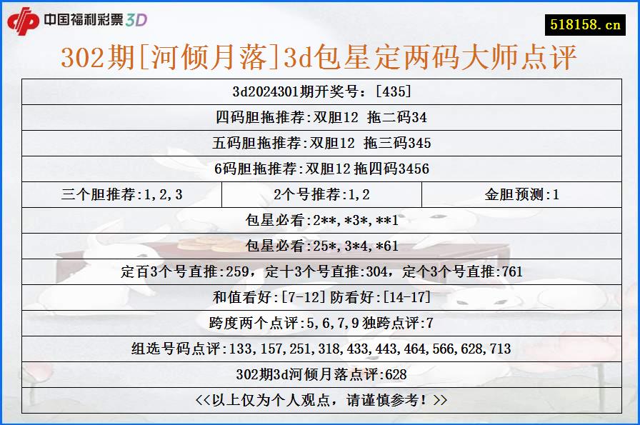 302期[河倾月落]3d包星定两码大师点评