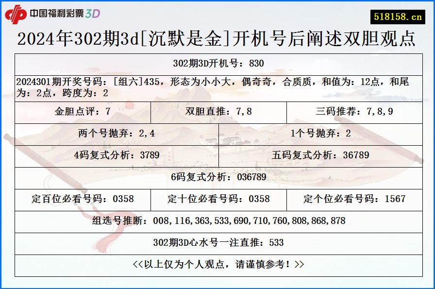 2024年302期3d[沉默是金]开机号后阐述双胆观点