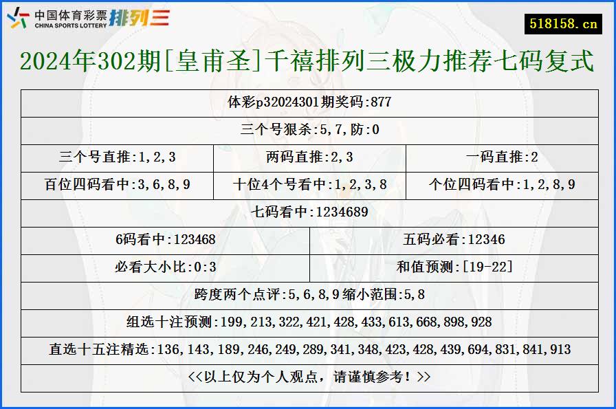 2024年302期[皇甫圣]千禧排列三极力推荐七码复式