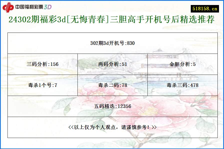 24302期福彩3d[无悔青春]三胆高手开机号后精选推荐