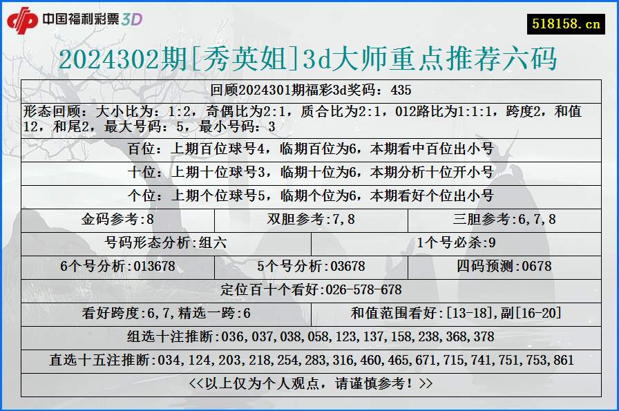 2024302期[秀英姐]3d大师重点推荐六码