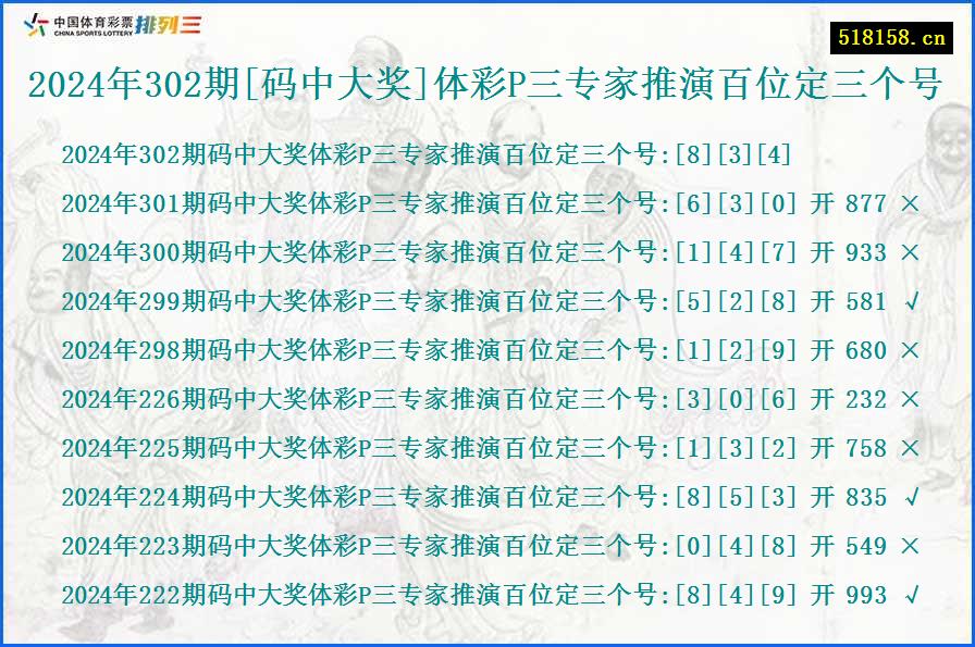 2024年302期[码中大奖]体彩P三专家推演百位定三个号