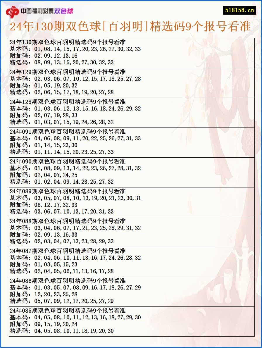 24年130期双色球[百羽明]精选码9个报号看准