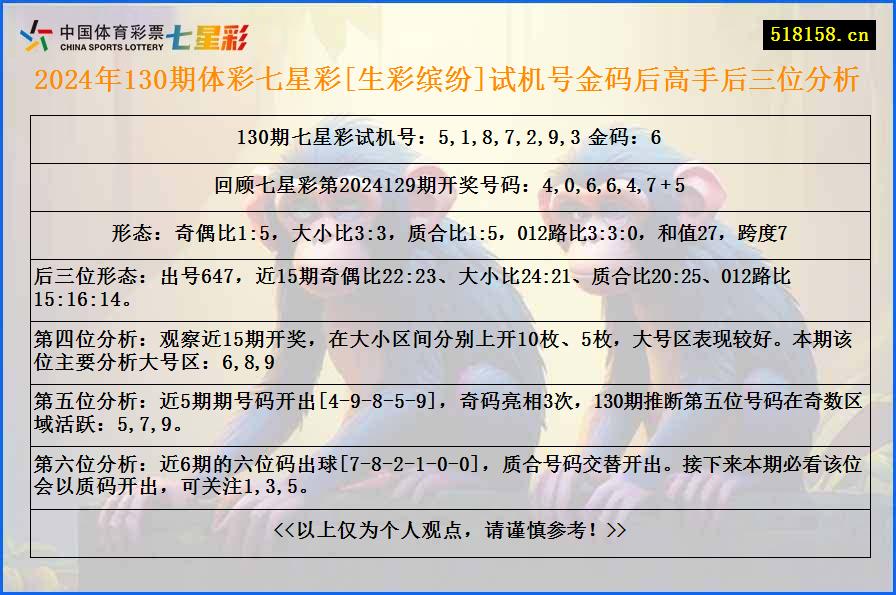 2024年130期体彩七星彩[生彩缤纷]试机号金码后高手后三位分析