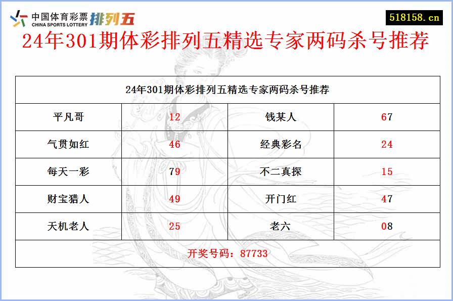 24年301期体彩排列五精选专家两码杀号推荐