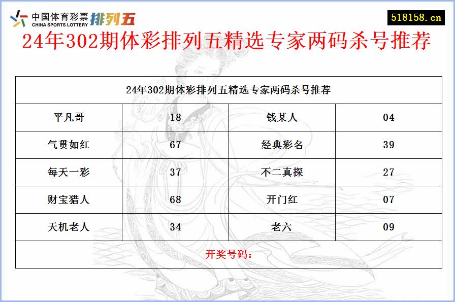 24年302期体彩排列五精选专家两码杀号推荐