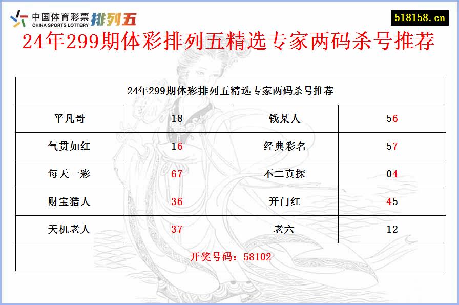 24年299期体彩排列五精选专家两码杀号推荐