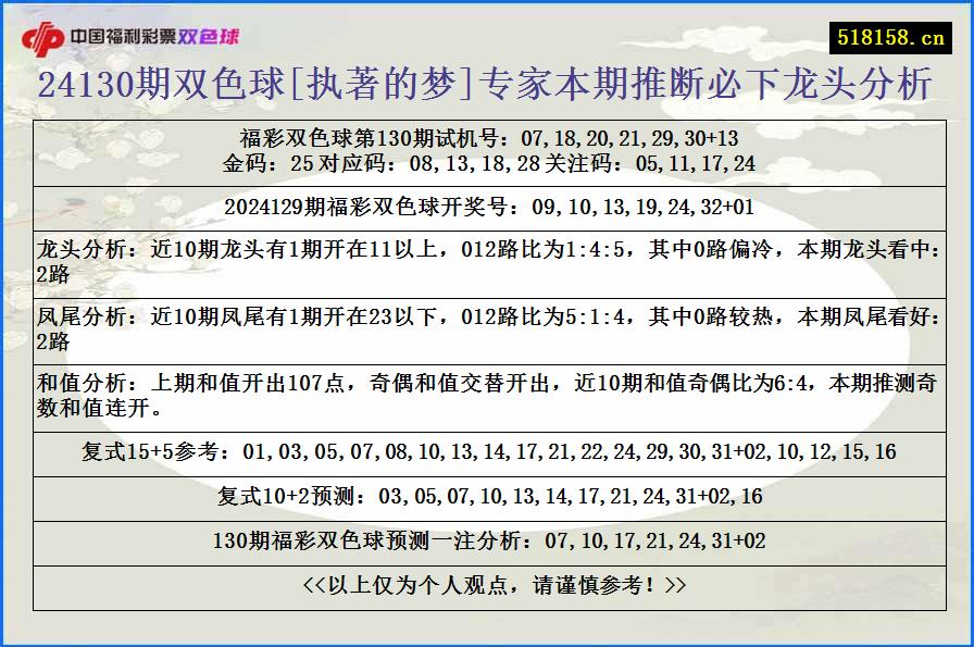 24130期双色球[执著的梦]专家本期推断必下龙头分析