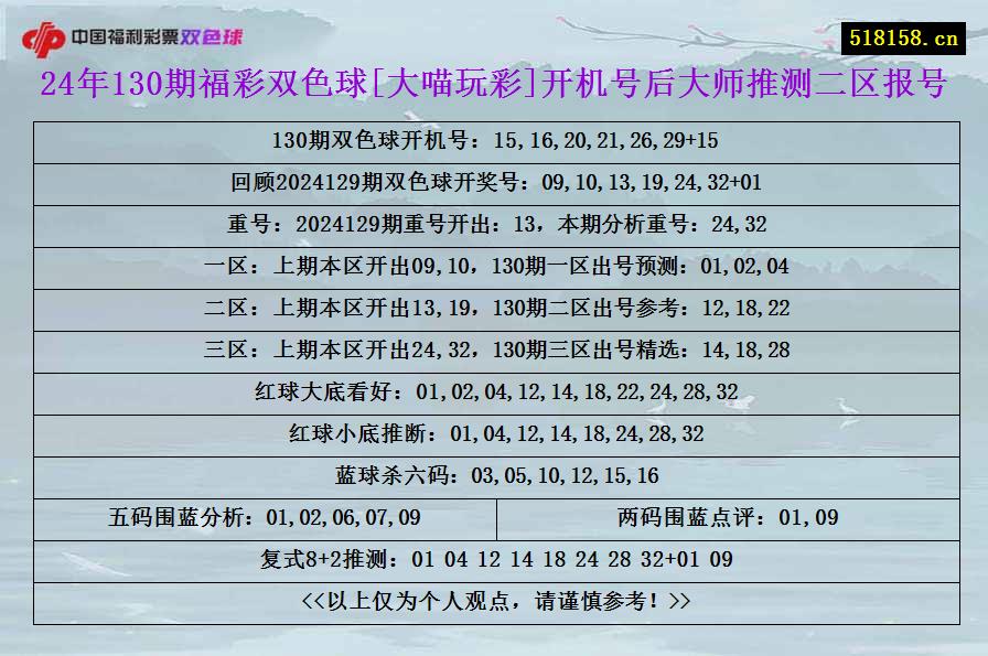 24年130期福彩双色球[大喵玩彩]开机号后大师推测二区报号