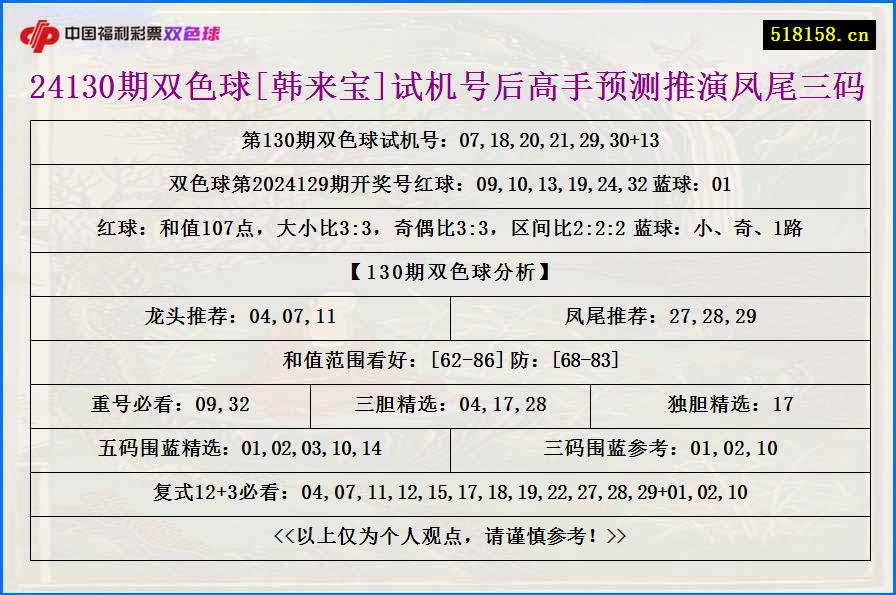 24130期双色球[韩来宝]试机号后高手预测推演凤尾三码