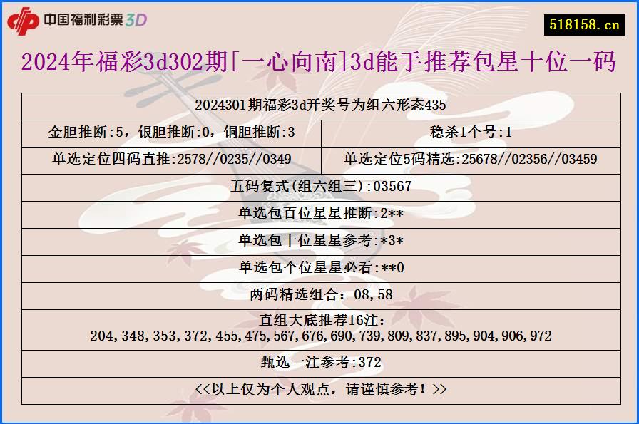 2024年福彩3d302期[一心向南]3d能手推荐包星十位一码