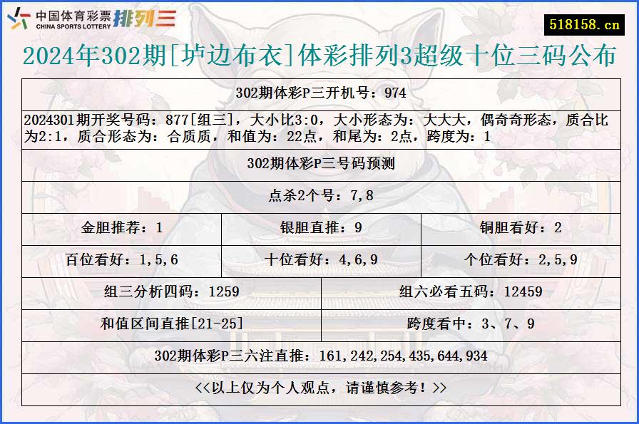 2024年302期[垆边布衣]体彩排列3超级十位三码公布