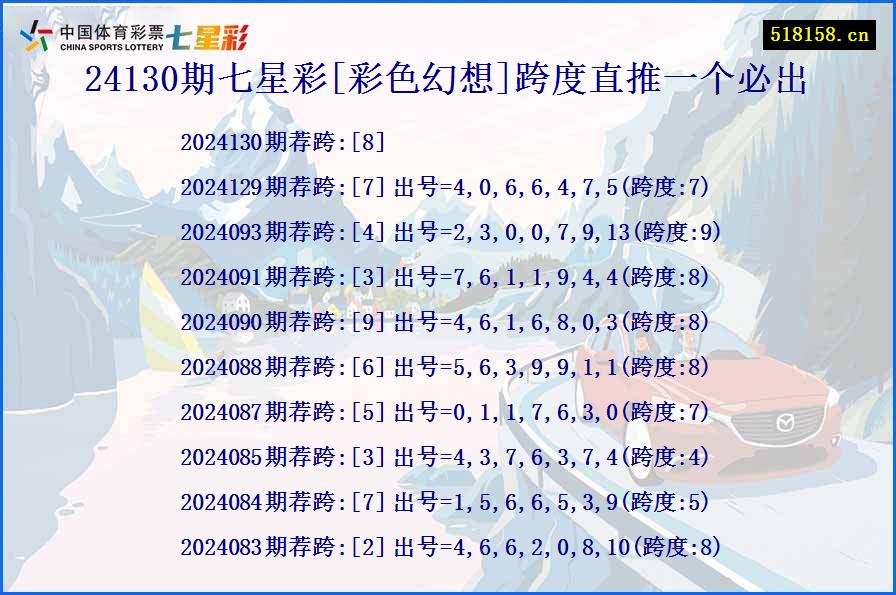 24130期七星彩[彩色幻想]跨度直推一个必出