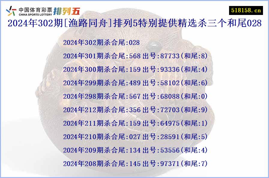 2024年302期[渔路同舟]排列5特别提供精选杀三个和尾028